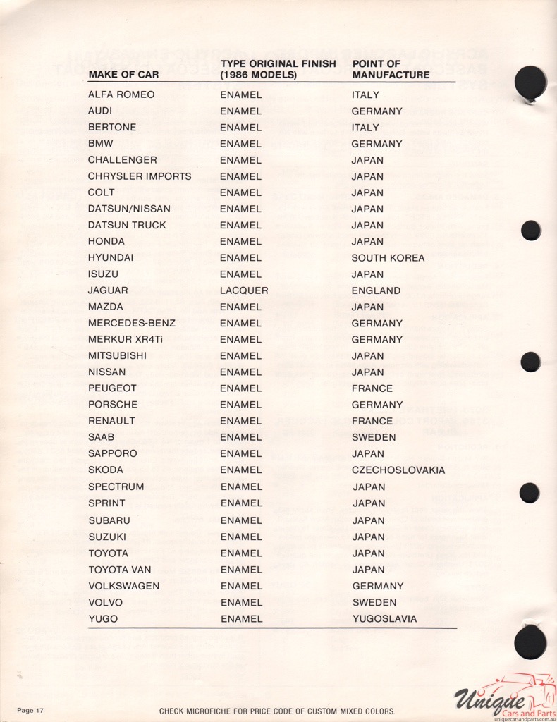 1986 Skoda Paint Charts Martin 2